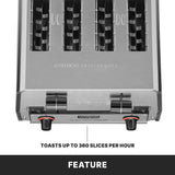 A top view of a heavy-duty bread toaster with four slots, two black control knobs, and a Caution: Hot Surfaces warning. Text below reads, TOASTS UP TO 360 SLICES PER HOUR above the word FEATURE in a black bar.