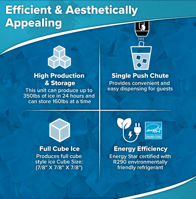 An infographic with a blue ice-themed background highlights a hotel ice machine: high production and storage (350 lbs/day, 160 lbs stored), single push chute, full cube ice size (7/8x7/8x7/8), and Energy Star-certified R290 refrigerant.