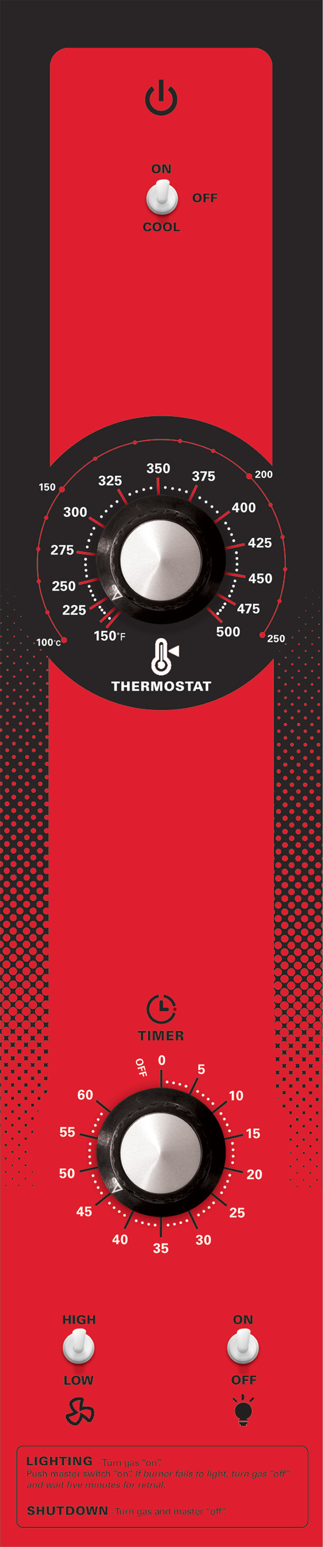 A red convection oven control panel features a central power button, black thermostat dial (200°F–400°F), 0–60 minute timer, “HIGH” and “LOW” heat options, and labeled lighting, cleaning, and shutdown instructions at the bottom.