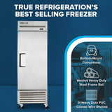 A stainless steel True Refrigeration T-23F-HC commercial reach-in freezer with a bottom-mounted compressor stands on casters. Text reads, True Refrigerations Best Selling Freezer and lists features like heavy duty steel frame rail and PVC-coated shelves.