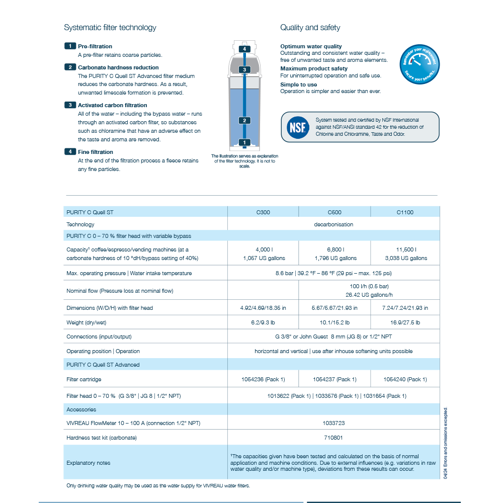 A technical table details the Vivreau Purity C500 ADVANCED Filter series for water purification, listing four water filter cartridge models—ST, C300, C500, and C1100—with specs. Icons note catalytic carbon stages and NSF certification.