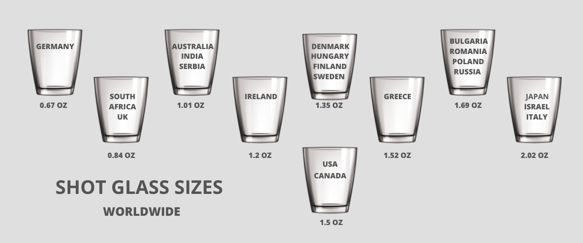 Basics: How Many Ounces Are in a Shot Glass? It Varies